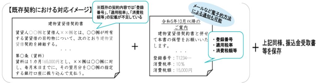 令和5年9月30日以前からの既存契約の場合